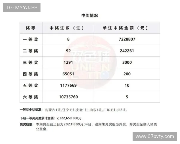 北单开奖360最新官方开奖公告查询