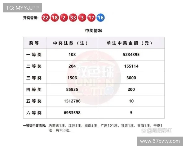 彩票平台开奖时间查询与最新公告汇总