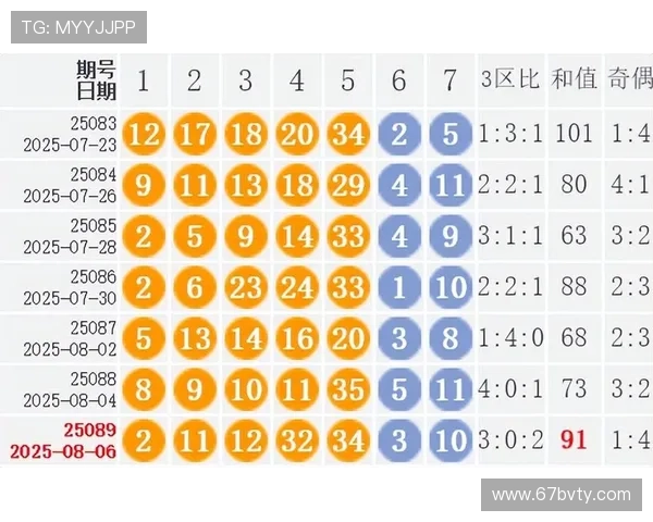 大乐透开奖历史结果完整数据汇总查询